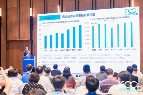 ICC 2023回顧 訊石信息咨詢解讀通信光芯片市場發(fā)展分析與預測