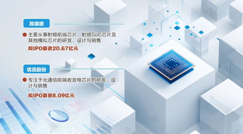 資本加持，科技創(chuàng)新 哈勃與小米力挺北京信息技術(shù)咨詢服務，兩家芯片公司科創(chuàng)板IPO成功過會