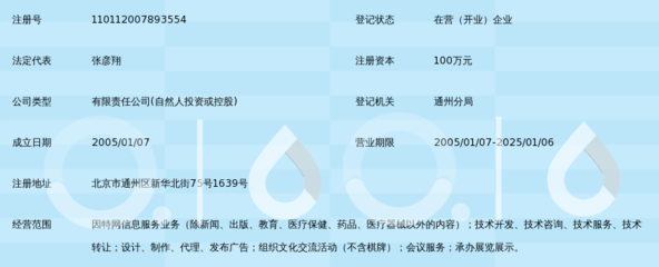 北京創世路信息技術 專業信息技術咨詢服務助力企業數字化轉型